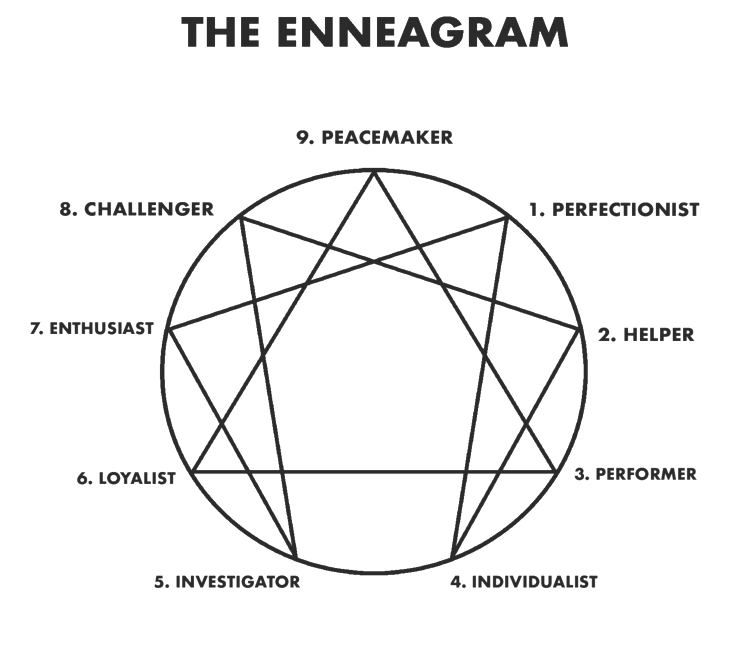 The Enneagram Journey