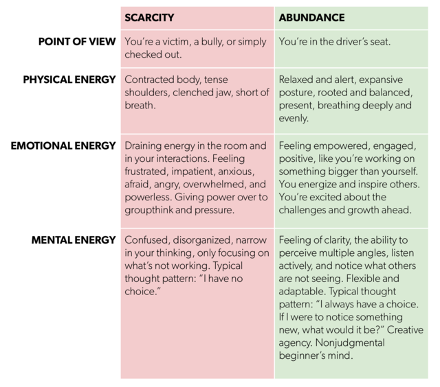 The Remarkable Advantage of Abundant Thinking | &Co Coaching